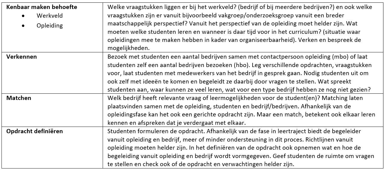 Tabel 1 Toelichting aspecten ori&euml;ntatiefase voor praktijkopdracht