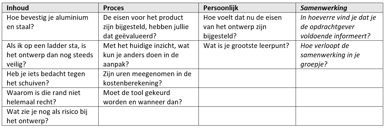Tabel 2 Voorbeeldvragen (aangevuld met mogelijke vragen rondom samenwerking)