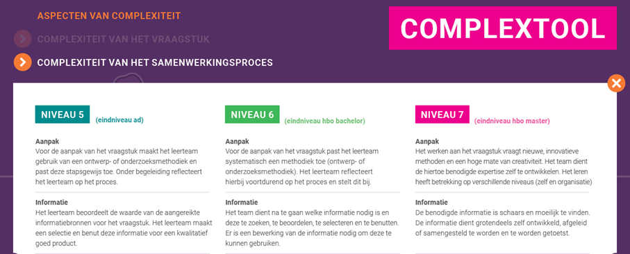 Figuur 2 voorbeeld uit Complextool (Betaversie) [Ros, Heldens, Swennenhuis, Poelmans, & Raaijmakers, 2024]